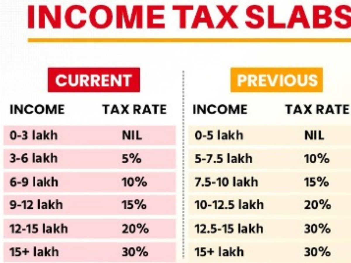 Standard Tax Deduction 2024 India Nerty Zabrina