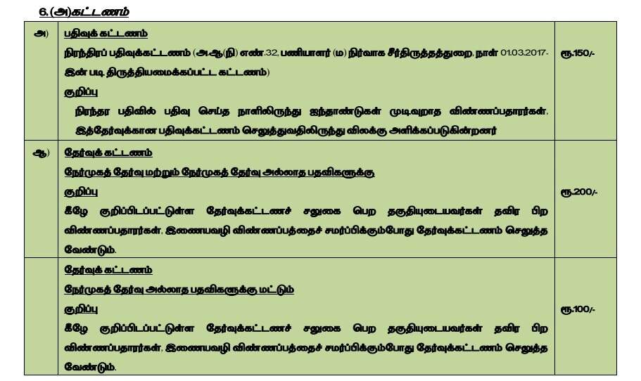 TNPSC: ரூ.2.11 லட்சம் வரை மாத ஊதியத்தில் தமிழ்நாடு அரசுப் பணி... எப்படி விண்ணப்பிப்பது? முழு விவரம் இதோ!