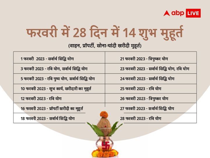 Shubh Muhurat 2023 in February February Shubh Muhurat 2023 फरवरी के
