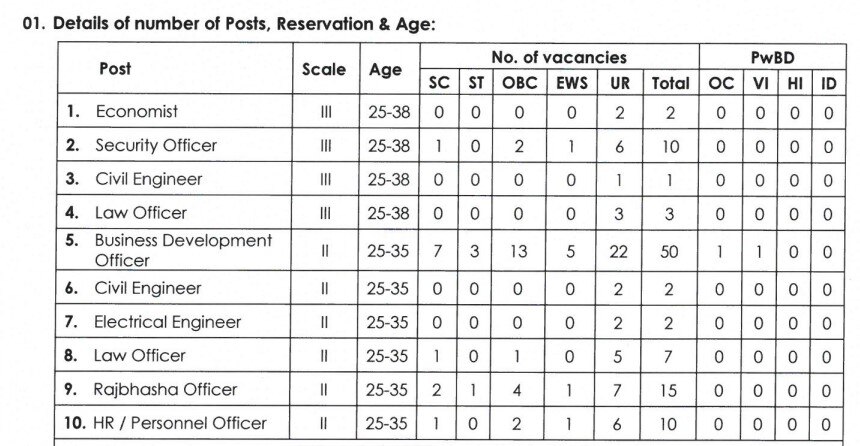 Job Alert: மாசம் 63 ஆயிரம் சம்பளம்.. பிரபல வங்கியில் வேலை..! விண்ணப்பிப்பது எப்படி?