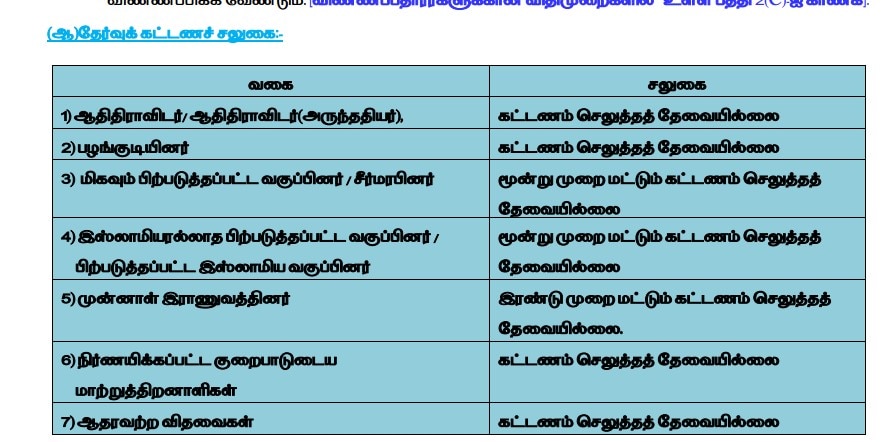 TNPSC CESE: மாசம் ரூ.1.30 லட்சம் சம்பளம்; தமிழ்நாடு அரசில் வேலை - யாரெல்லாம் விண்ணப்பிக்கலாம்? முழு விவரம்!