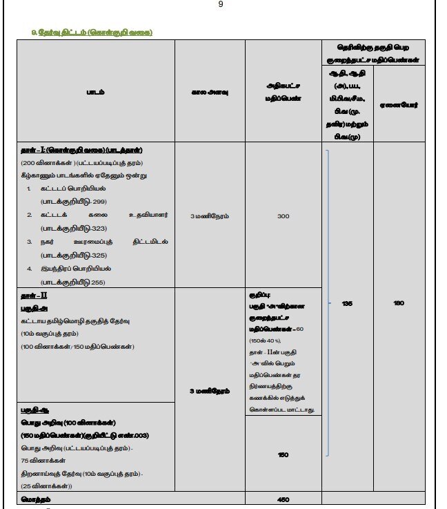 TNPSC CESE: மாசம் ரூ.1.30 லட்சம் சம்பளம்; தமிழ்நாடு அரசில் வேலை - யாரெல்லாம் விண்ணப்பிக்கலாம்? முழு விவரம்!