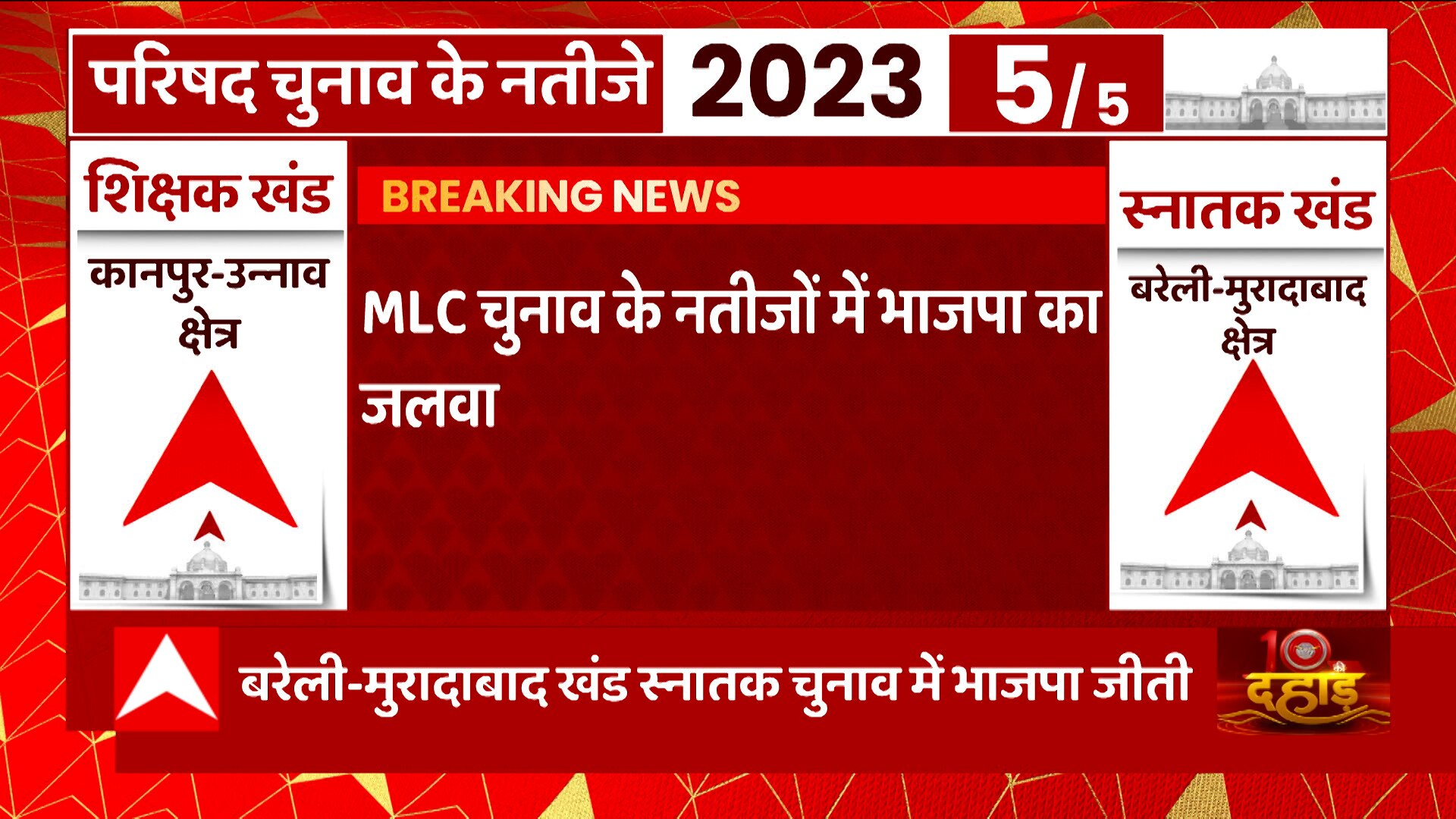 Up Mlc Election Result 2023 Latest News, Photos and Videos on Up Mlc