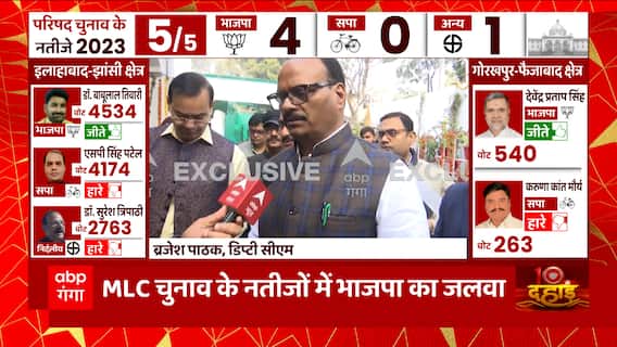UP MLC Election Result 2023: MLC चुनाव में BJP की प्रचंड जीत पर क्या बोले डिप्टी CM Brajesh Pathak ?