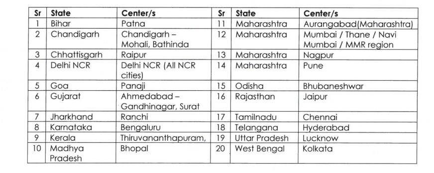 Job Alert: மாசம் 63 ஆயிரம் சம்பளம்.. பிரபல வங்கியில் வேலை..! விண்ணப்பிப்பது எப்படி?