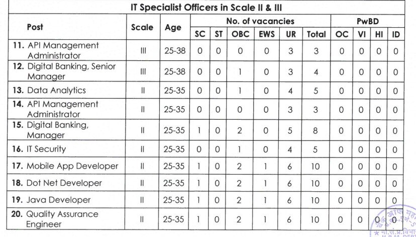 Job Alert: மாசம் 63 ஆயிரம் சம்பளம்.. பிரபல வங்கியில் வேலை..! விண்ணப்பிப்பது எப்படி?