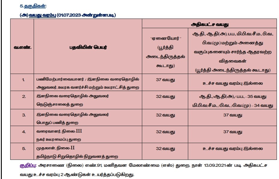 TNPSC CESE: மாசம் ரூ.1.30 லட்சம் சம்பளம்; தமிழ்நாடு அரசில் வேலை - யாரெல்லாம் விண்ணப்பிக்கலாம்? முழு விவரம்!