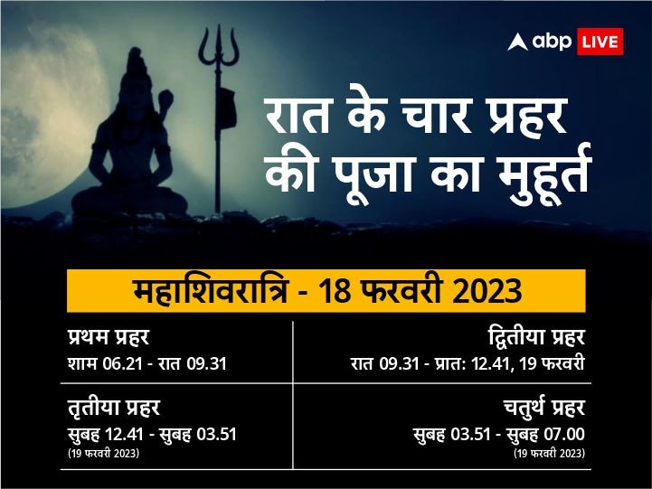 Mahashivratri 2023 Char prahar Puja muhurat Vidhi Samagri Mahakal