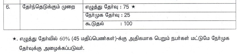 Job Alert : மாநில அரசுப் பணி; மகளிர் மட்டும் விண்ணப்பிக்கலாம்; ஊதியம் எவ்வளவு? முழு விவரம்!