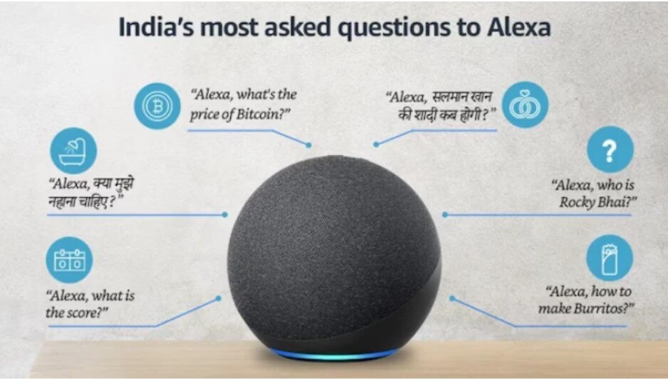 Alexa: कतरिनाची उंची ते सलमानचं लग्न; 2022 मध्ये लोकांनी Alexa ला विचारले अतरंगी प्रश्न