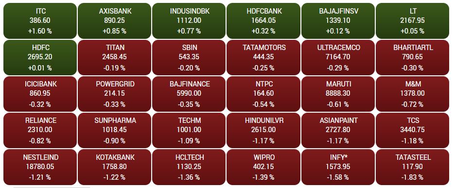 Stock Market Today: નબળા વૈશ્વિક સંકેતો વચ્ચે સપ્તાના પ્રથમ દિવસે શેરબજારમાં સુસ્ત શરૂઆત, અદાણી ગ્રુપના સ્ટોકમાં નીચલી સર્કિટ