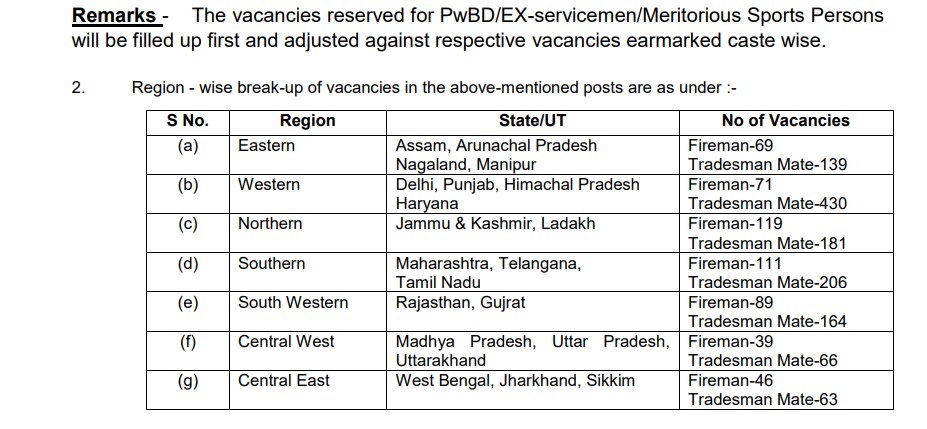 Job Alert : 1,793 பணியிடங்கள்; மத்திய அரசுப் பணி; விண்ணப்பிப்பது எப்படி? முழு விவரம் இதோ!