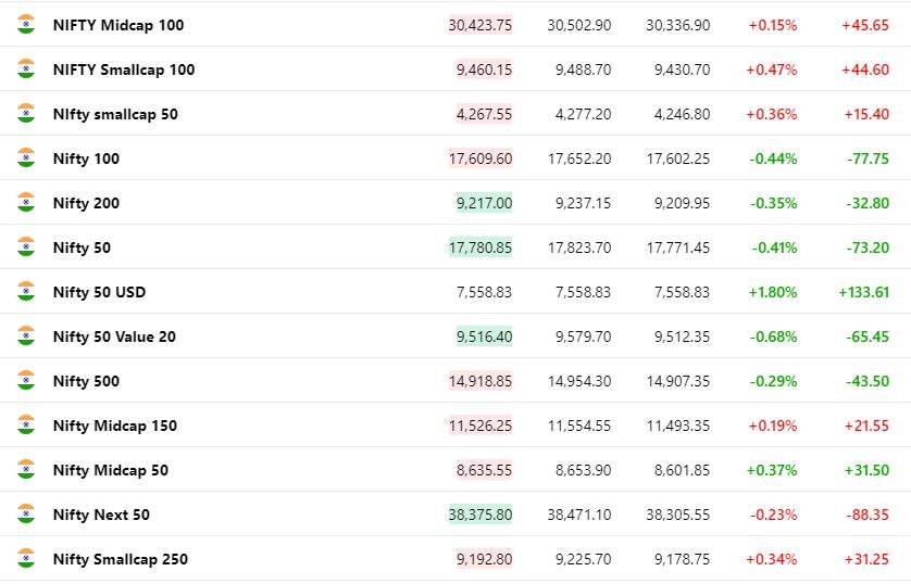 Stock Market Today: નબળા વૈશ્વિક સંકેતો વચ્ચે સપ્તાના પ્રથમ દિવસે શેરબજારમાં સુસ્ત શરૂઆત, અદાણી ગ્રુપના સ્ટોકમાં નીચલી સર્કિટ