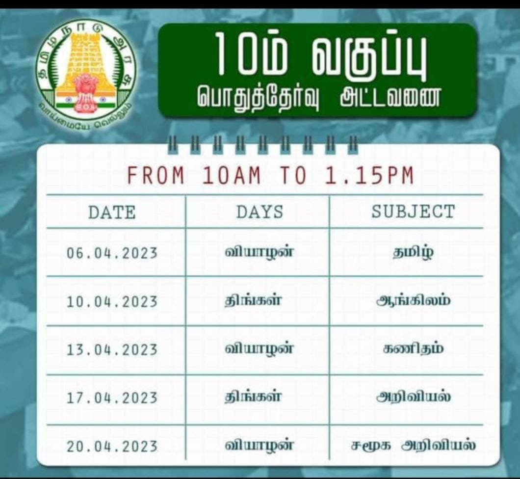 TN 10th, 11th & 12th Public Exams: 10,11 மற்றும் 12-ஆம் வகுப்பு பொதுத்தேர்வு அட்டவணை.. எந்த தேதியில் என்ன பாடம்? முழு விவரம் இதோ..