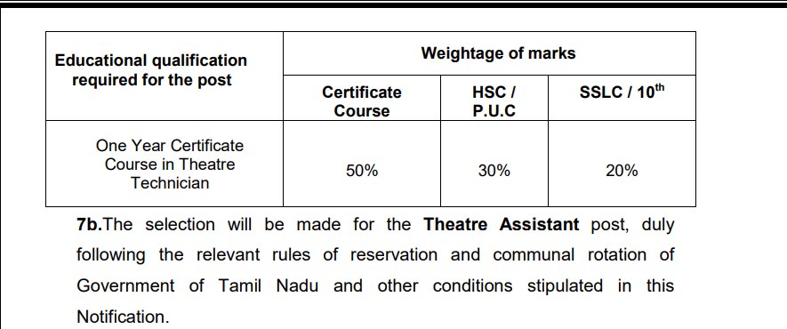 MRB Recruitment 2023: 12-ம் வகுப்பு தேர்ச்சி போதும்; 335 பணியிடங்கள்; தமிழ்நாடு அரசுப் பணி; உடனே அப்ளை பண்ணுங்க!