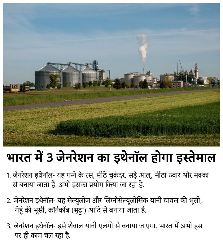 यूपी, बिहार समेत 11 राज्यों में इथेनॉल मिक्स पेट्रोल की बिक्री, क्या दामों में आएगी कमी?