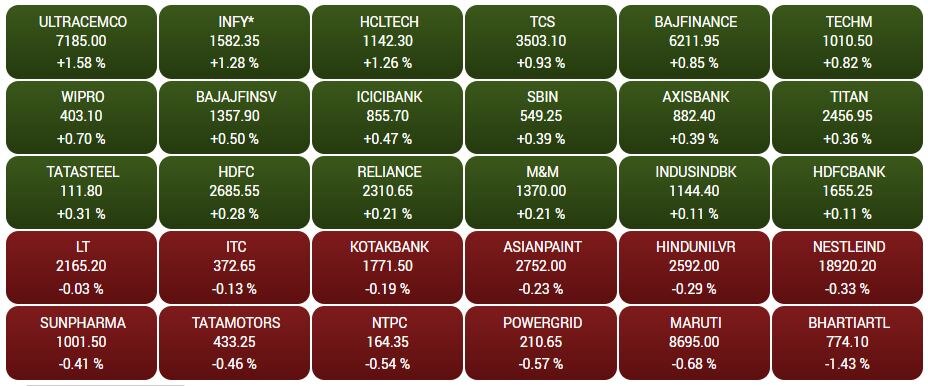 Stock Market Today: RBI મોનેટરી પોલિસી પહેલા શેરબજારમાં સુસ્ત શરૂઆત, સેન્સેક્સ 47 પોઈન્ટ અપ, નિફ્ટી 17750 પર ખુલ્યો