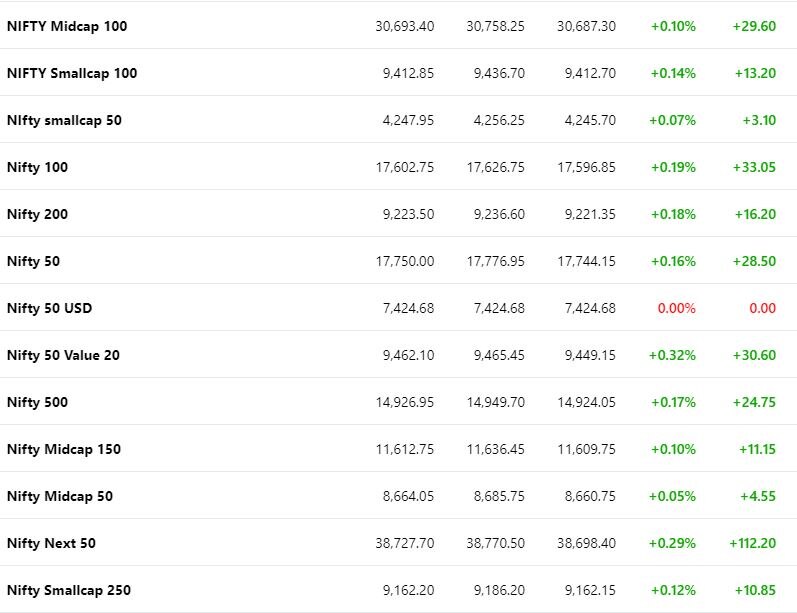 Stock Market Today: RBI મોનેટરી પોલિસી પહેલા શેરબજારમાં સુસ્ત શરૂઆત, સેન્સેક્સ 47 પોઈન્ટ અપ, નિફ્ટી 17750 પર ખુલ્યો