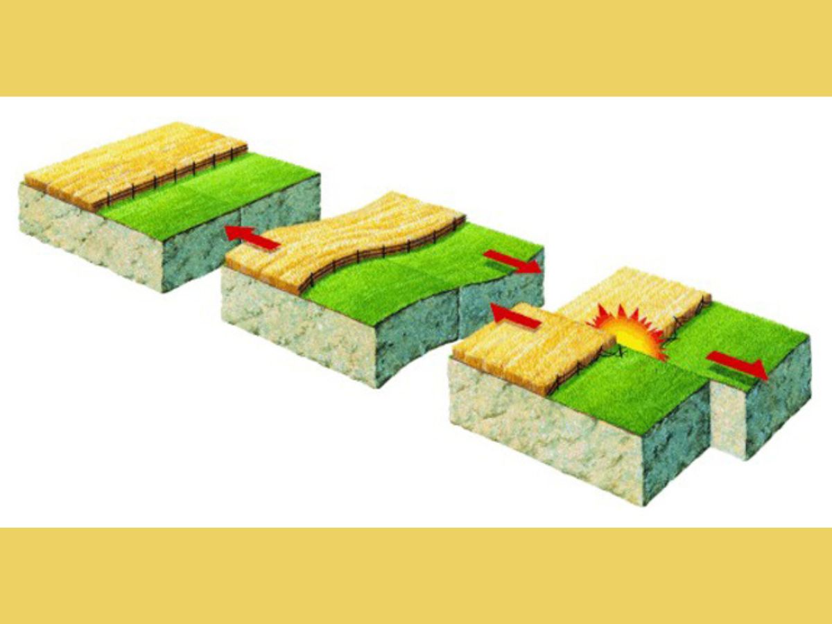 Slow movements of tectonic plates result in the buildup of stress over time. Since the edges of tectonic plates are rough, they might stick to each other when two plates are colliding against each other. This causes energy to build up within the Earth. After the plate has moved far enough, the edges unstick on one of the faults. This results in the release of stored energy, and eventually, an earthquake. (Photo: British Geological Survey)
