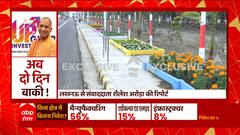 Lucknow में Global Invest Summit के कैसी हो रही तैयारियां ? देखिए