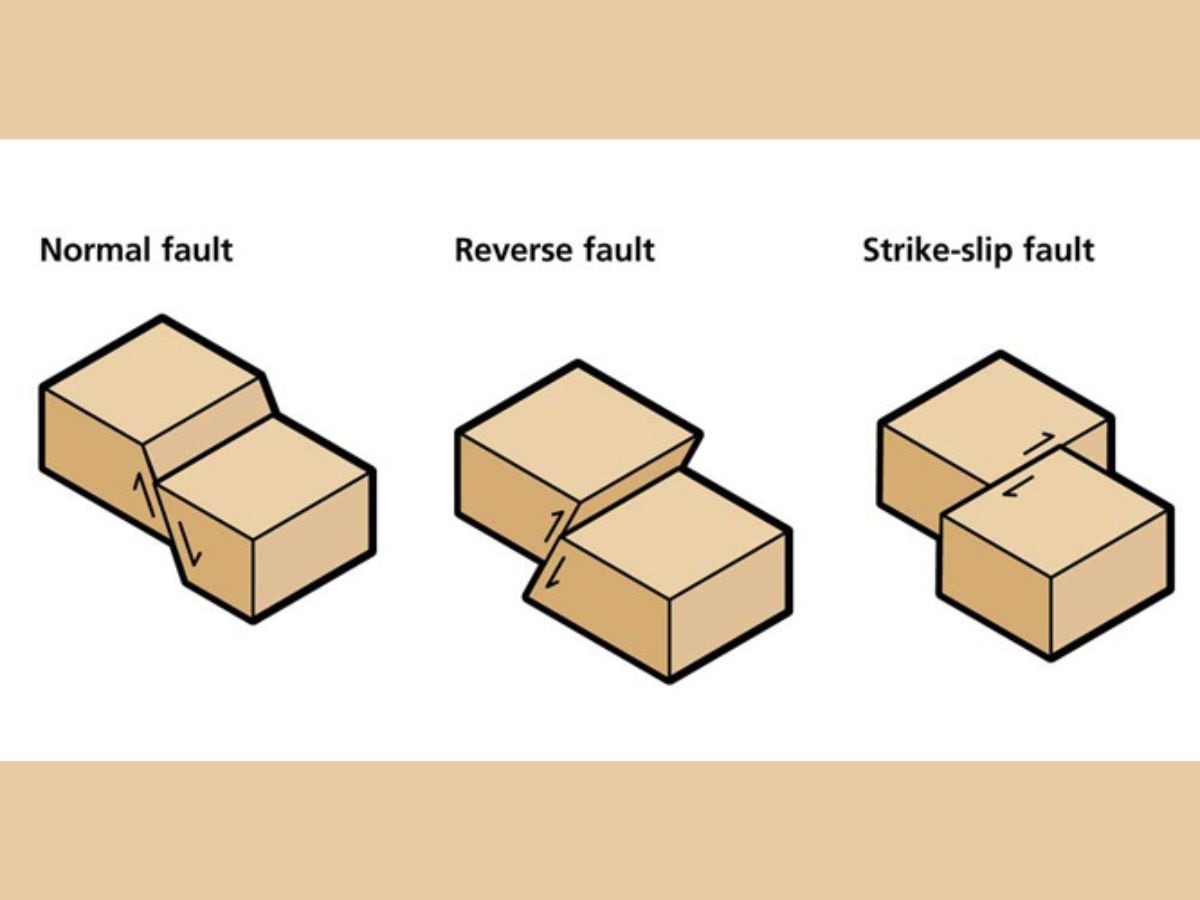 Types of faults (Photo: British Geological Survey)