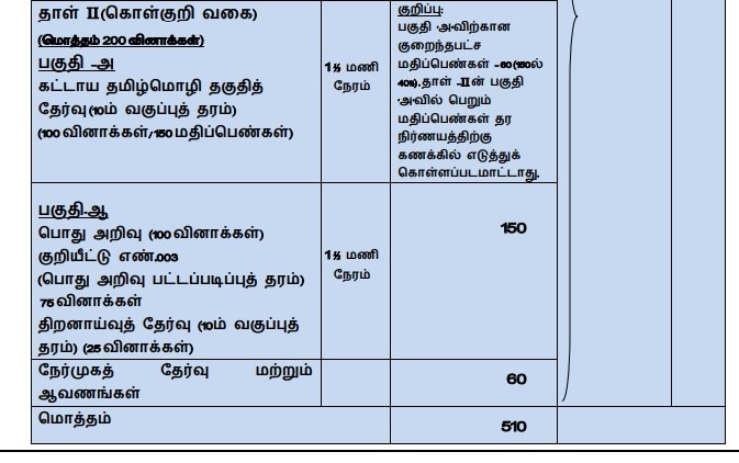 TNPSC Horticulture Notification: விண்ணப்பித்துவிட்டீர்களா? ரூ.2. லட்சம் வரை மாத ஊதியத்தில் தமிழ்நாடு அரசுப் பணி; நாளையே கடைசி!