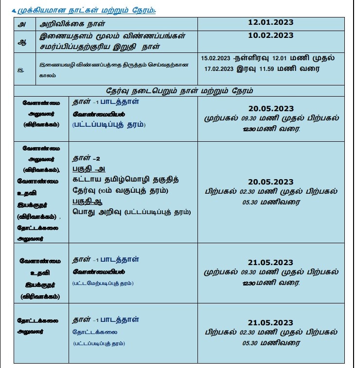 TNPSC Horticulture Notification: விண்ணப்பித்துவிட்டீர்களா? ரூ.2. லட்சம் வரை மாத ஊதியத்தில் தமிழ்நாடு அரசுப் பணி; நாளையே கடைசி!