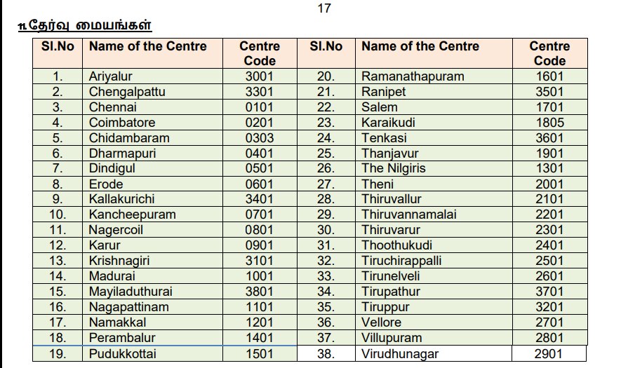 TNPSC Horticulture Notification: விண்ணப்பித்துவிட்டீர்களா? ரூ.2. லட்சம் வரை மாத ஊதியத்தில் தமிழ்நாடு அரசுப் பணி; நாளையே கடைசி!