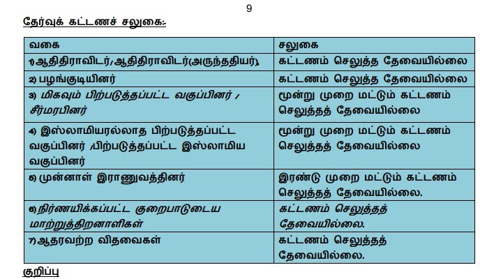 TNPSC Horticulture Notification: விண்ணப்பித்துவிட்டீர்களா? ரூ.2. லட்சம் வரை மாத ஊதியத்தில் தமிழ்நாடு அரசுப் பணி; நாளையே கடைசி!