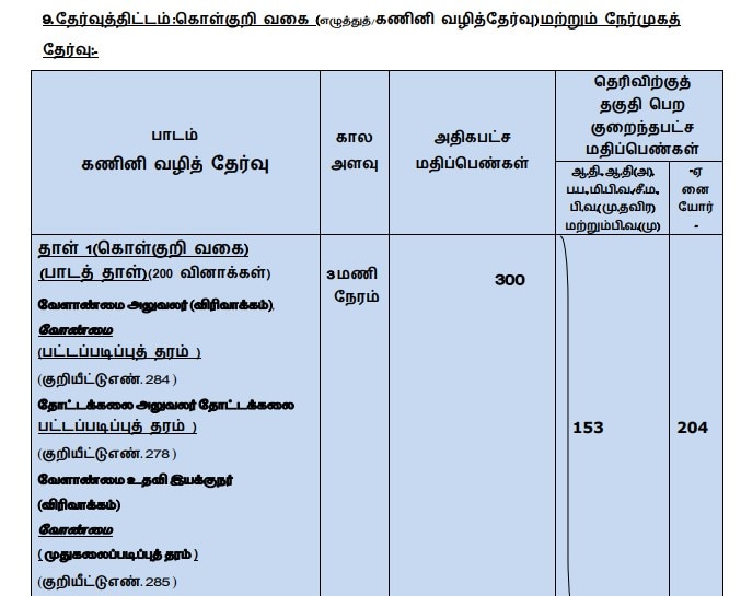 TNPSC Horticulture Notification: விண்ணப்பித்துவிட்டீர்களா? ரூ.2. லட்சம் வரை மாத ஊதியத்தில் தமிழ்நாடு அரசுப் பணி; நாளையே கடைசி!