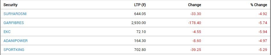 Stock Market Closing: સપ્તાહના છેલ્લા દિવસે ભારતીય શેરબજાર ઘટાડા સાથે બંધ, સેન્સેક્સ 123 પોઈન્ટ તૂટ્યો