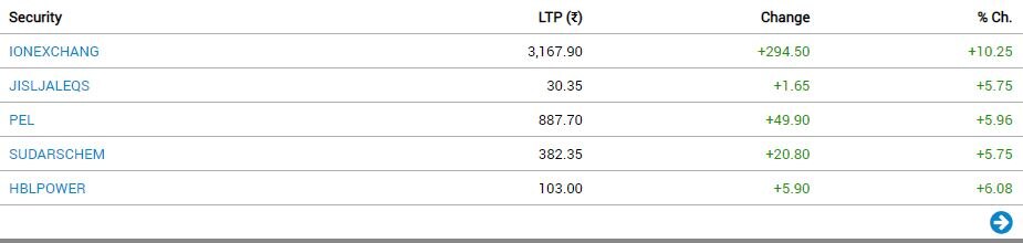 Stock Market Closing: સપ્તાહના છેલ્લા દિવસે ભારતીય શેરબજાર ઘટાડા સાથે બંધ, સેન્સેક્સ 123 પોઈન્ટ તૂટ્યો