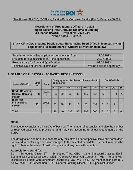 Bank Of India: பேங்க் ஆஃப் இந்தியா வங்கியில் 500 காலி பணியிடங்கள்... இன்று முதல் விண்ணப்பிக்கலாம்