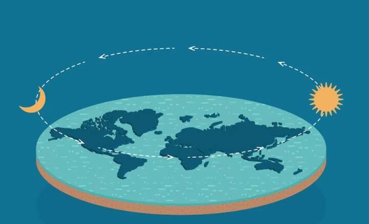 পৃথিবী চ্যাপ্টা বলে বিশ্বাস করেন যাঁরা, তাঁদের যুক্তি হল, পৃথিবীর আকৃতি আসলে চাটুর মতো। মেরুবলয়ের অবস্থান ঠিক মধ্যিখানে। সেই বলয়কে ঘিরে রয়েছে ১৫০ ফুট উঁচু বরফের দেওয়াল, যা আসেল আন্টার্কটিকা। আমেরিকার মহাকাশ গবেষণা সংস্থা নাসা-র এই দেওয়ালকে পাহারা দেয় বলে দাবি তাঁদের।