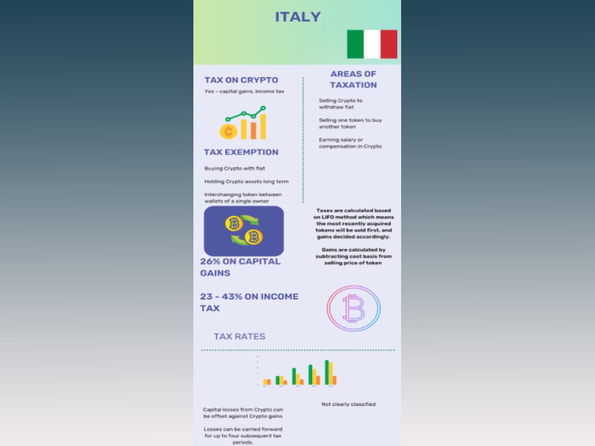 Crypto Tax Across The Globe: How Tax Rates Compare Between Different Countries