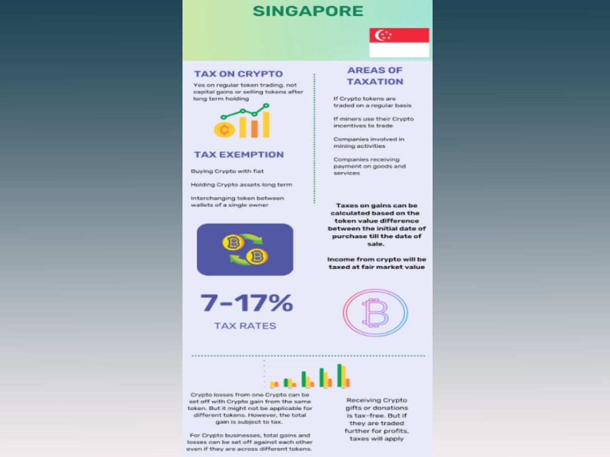 Crypto Tax Across The Globe: How Tax Rates Compare Between Different Countries