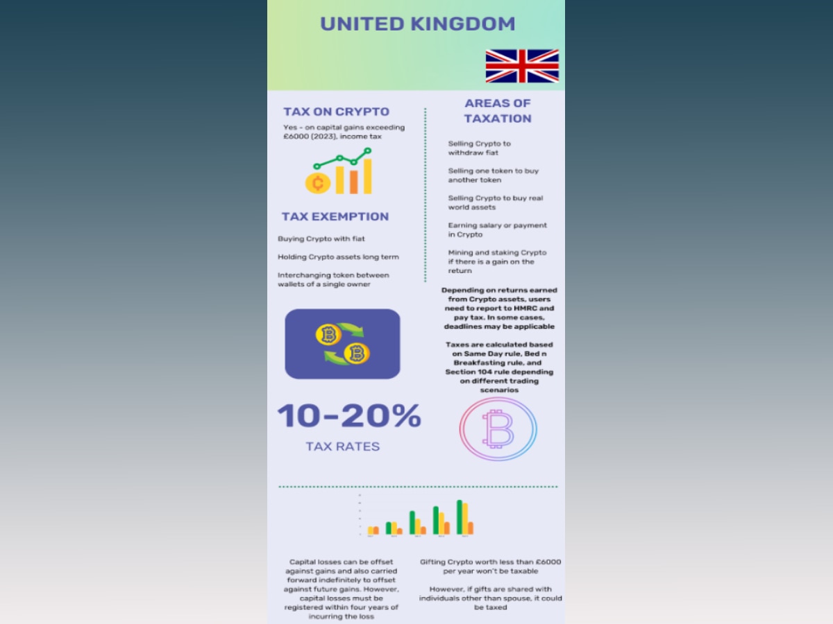 Crypto Tax Across The Globe: How Tax Rates Compare Between Different Countries