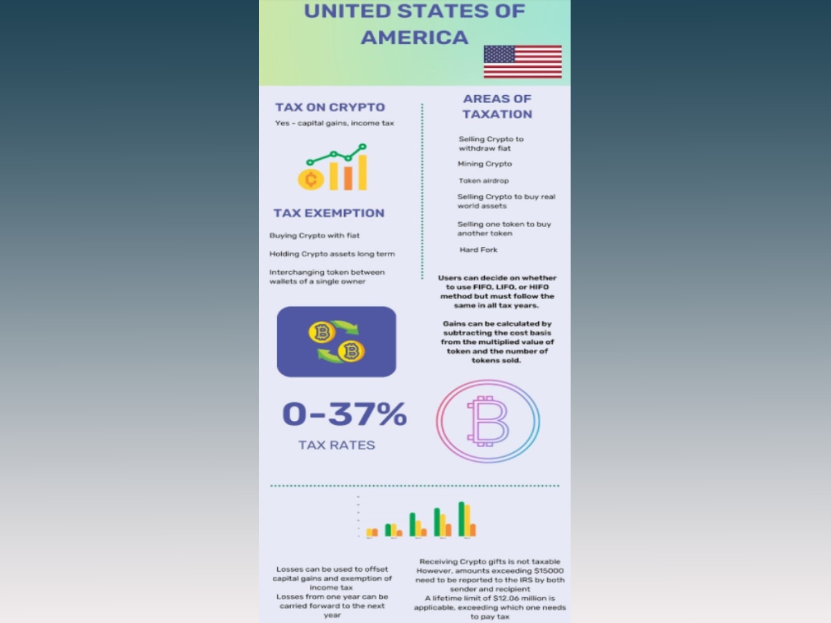 Crypto Tax Across The Globe: How Tax Rates Compare Between Different Countries