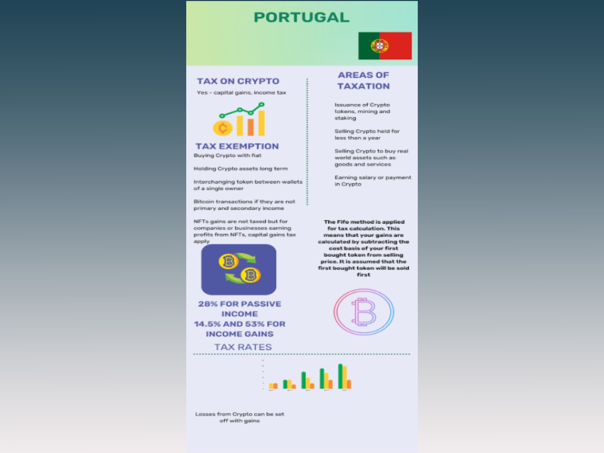 Crypto Tax Across The Globe: How Tax Rates Compare Between Different Countries