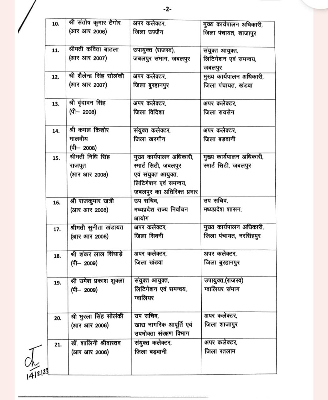 MP News: चुनाव से पहले बड़ा प्रशासनिक फेरबदल, 37 अधिकारियों का ट्रांसफर, चेक करें पूरी लिस्ट