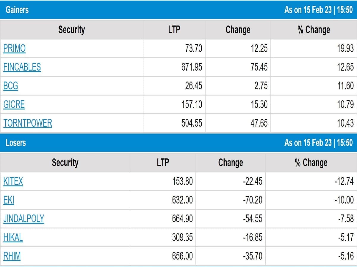 Stock Market Closing: નિફ્ટી 18 હજારને પાર, જાણો ટોચના વધનારા-ઘટનારા શેર્સ