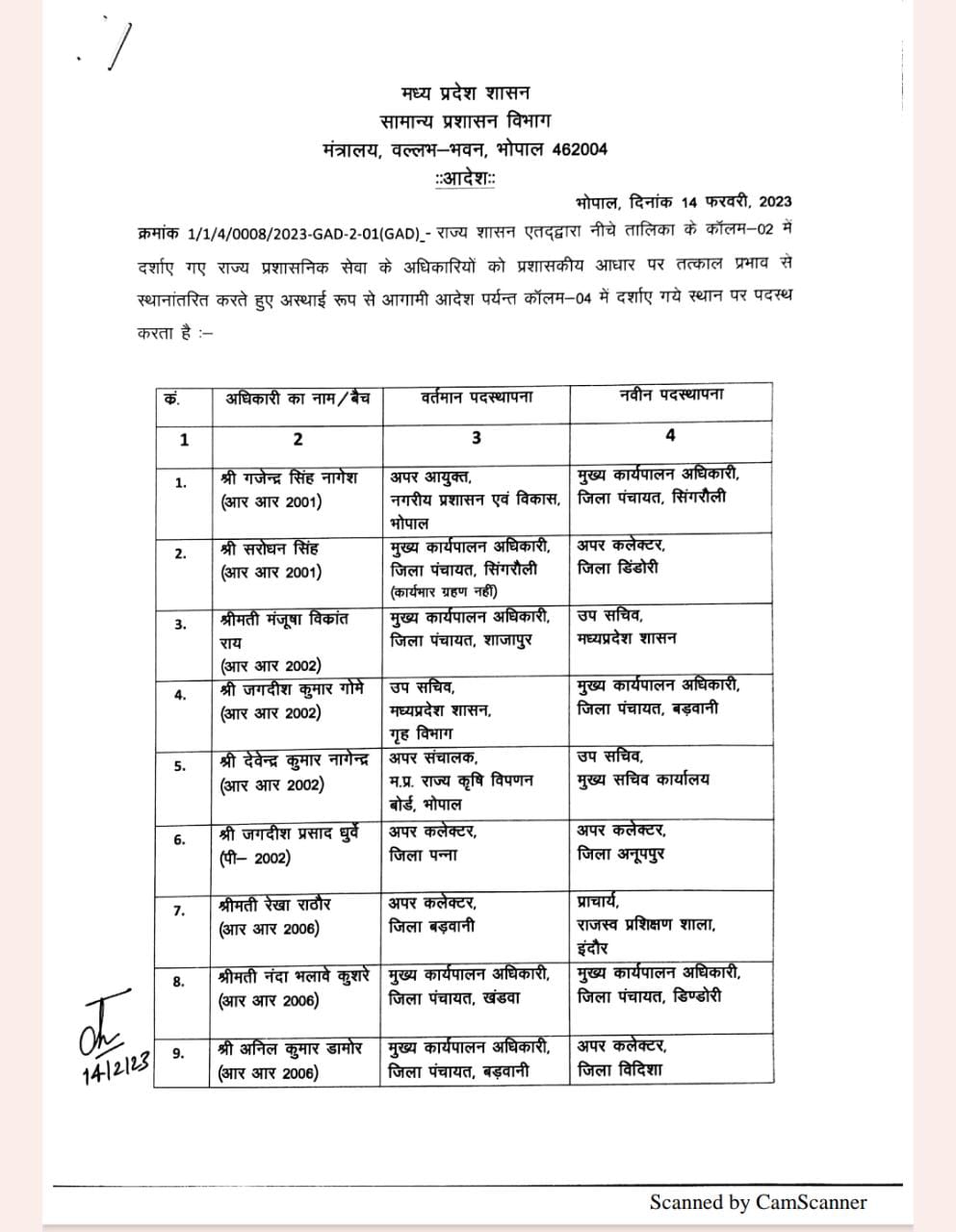 MP News: चुनाव से पहले बड़ा प्रशासनिक फेरबदल, 37 अधिकारियों का ट्रांसफर, चेक करें पूरी लिस्ट