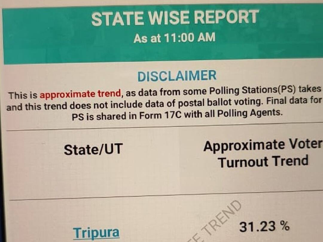 Tripura Election 2023: பரபரப்பாக நடந்து வரும் திரிபுரா தேர்தல்: காலை 11 மணி நிலவரப்படி 31.23% வாக்குப்பதிவு..!