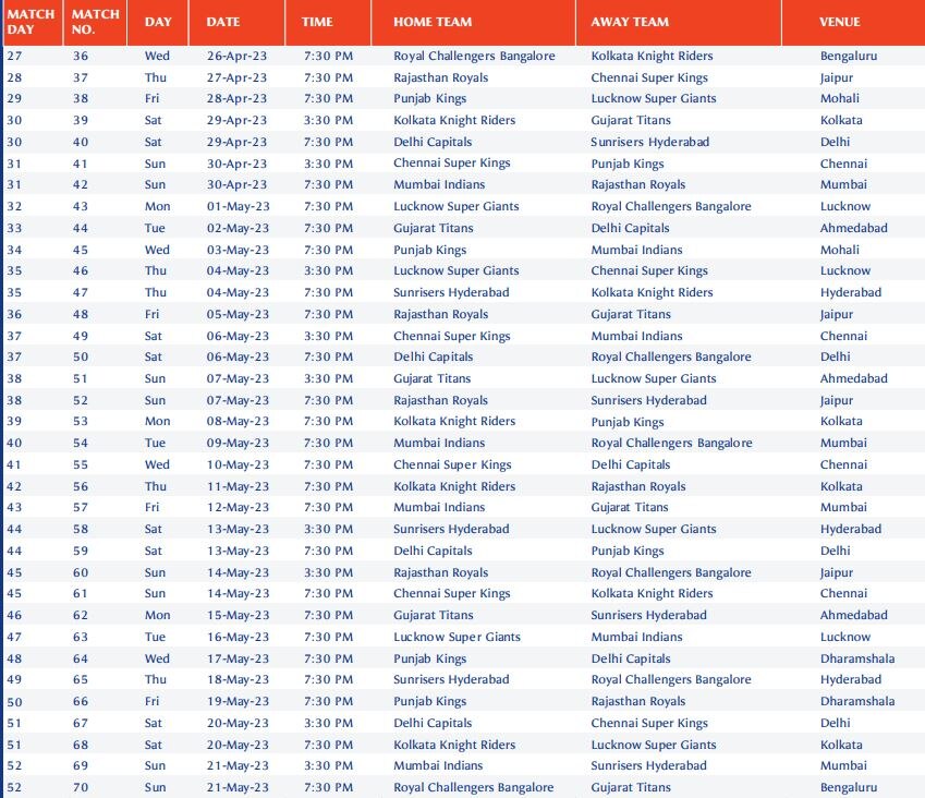 IPL 2023 Schedule: દેશના આ 12 મેદાનો પર રમાશે IPLની 74 મેચ, જાણો દરેક ટીમનું શિડ્યુલ