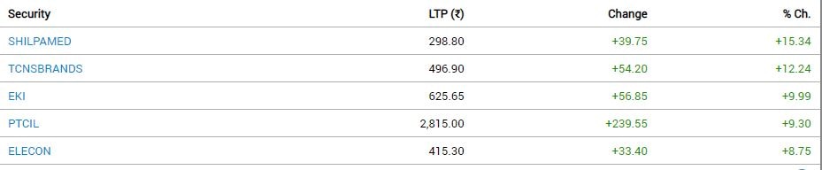 Stock Market Closing: સપ્તાહના અંતિમ દિવસે લાલ નિશાન સાથે બંધ રહ્યું બજાર, સેન્સેક્સ 300થી વધુ પોઈન્ટ તૂટ્યો