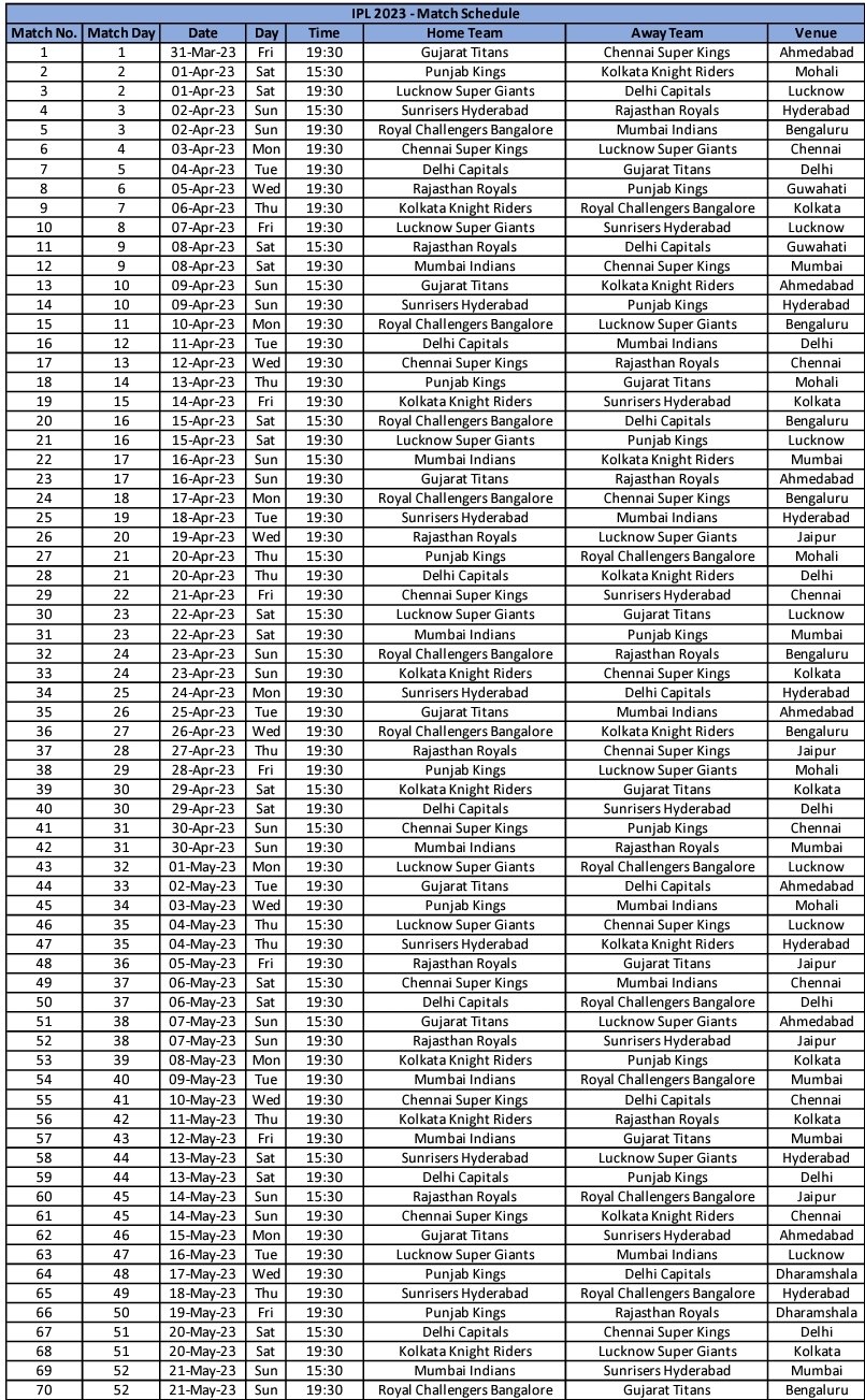 IPL 2023 Schedule: ஐபிஎல் போட்டியில் பரம எதிரிகள்.. மும்பை - சி.எஸ்.கே உள்ளிட்ட முழு அட்டவணை இதோ..