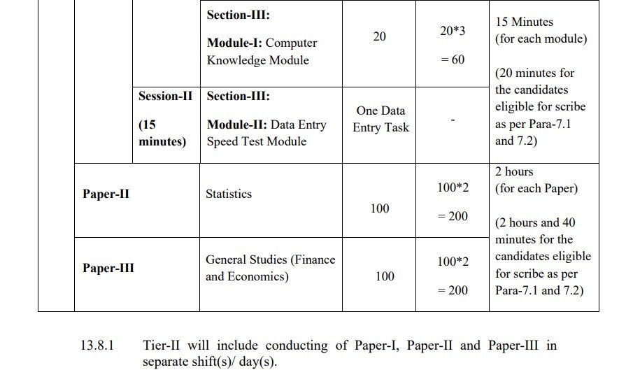 SSC CGL Exam 2022 : எஸ்.எஸ்.சி ஒருங்கிணைந்த பட்டதாரிகளுக்கான தேர்வு; புதிய அறிவிப்பு வெளியீடு; இதைப் படிங்க!