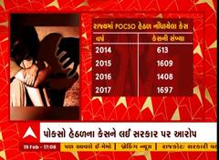 POCSO Cases : છેલ્લા 8 વર્ષમાં બાળકીઓ સામેના મામલામાં 398 ટકાનો વધારોઃ કોંગ્રેસ નેતા