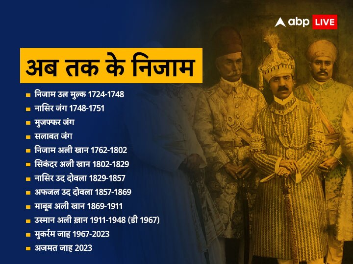 हैदराबाद के निजाम: ओटोमन साम्राज्य से था रिश्ता, तोहफों में देते थे हीरे, विरासत के लिए गले भी कटे