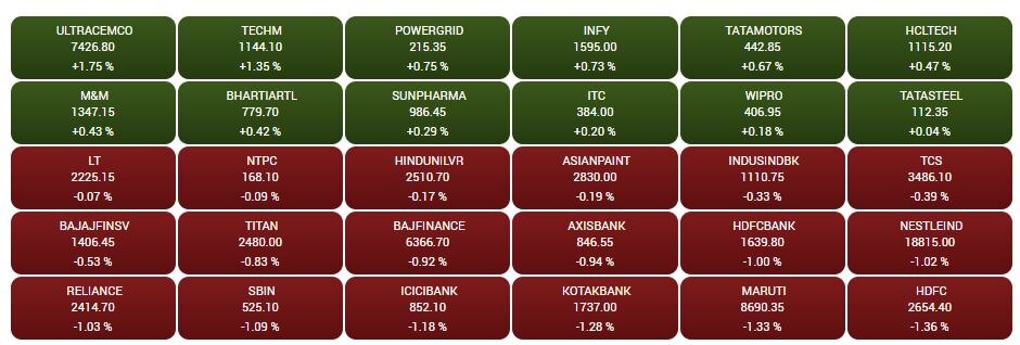 Stock Market Closing: સેન્સેક્સ 61 હજારથી નીચે, 300થી વધુ પોઈન્ટના ઘટાડા સાથે બંધ રહ્યું શેરબજાર